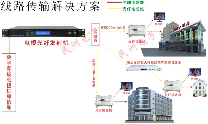 光缆电缆混合网传输方案